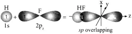 Orbital diagram for HF